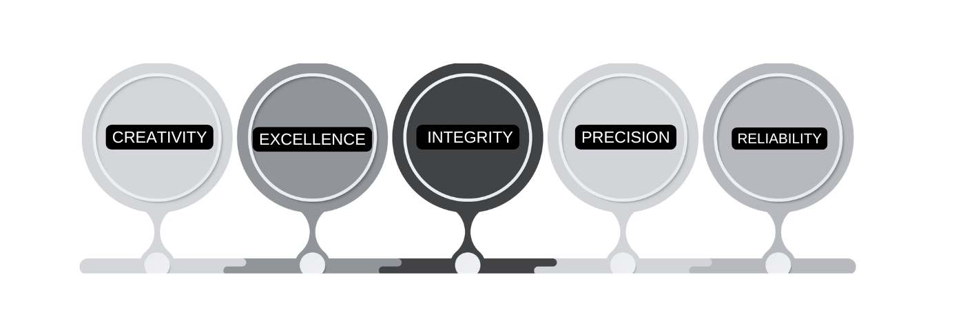 McKee Fabs Values Logo